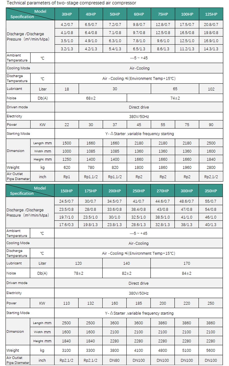 General Industrial Used Two Stage Electrical Stationary Air Compressor