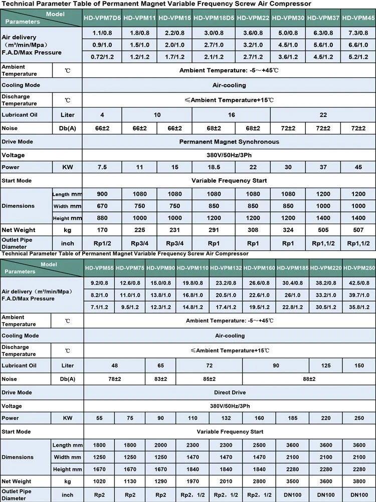 VSD screw air compressor spec